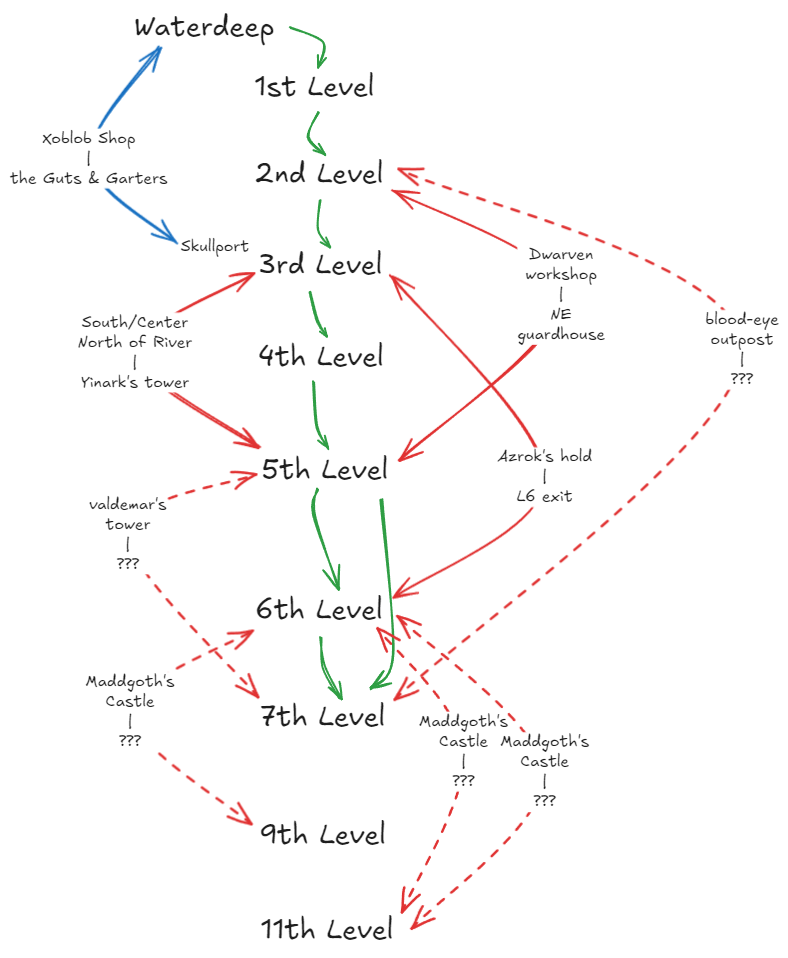 LevelMapEXCAL.png